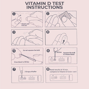 Vitamin D Health Test